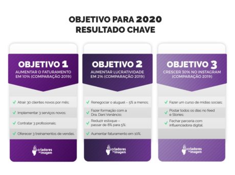 Como administrar um salão de beleza para fazer o negócio crescer